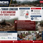 Relokasi Jadi Harapan Warga, Respons Cepat Kolaborasi Kemanusiaan Menguat di Tanah Datar