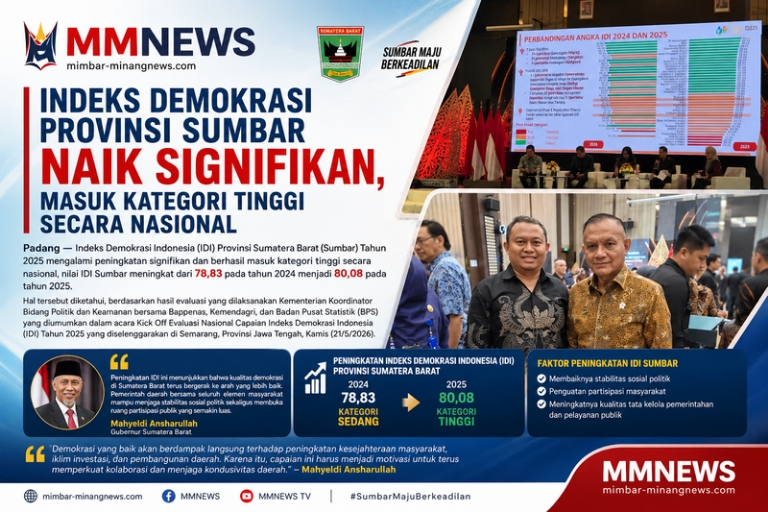 INDEKS DEMOKRASI SUMBAR NAIK SIGNIFIKAN, MASUK KATEGORI TINGGI NASIONAL