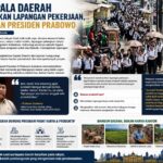 Kepala Daerah Ciptakan Lapangan Pekerjaan, Pesan Presiden Prabowo