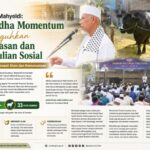 Gubernur Mahyeldi: Idul Adha Momentum Meneguhkan Keikhlasan dan Kepedulian Sosial
