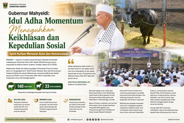 Gubernur Mahyeldi: Idul Adha Momentum Meneguhkan Keikhlasan dan Kepedulian Sosial