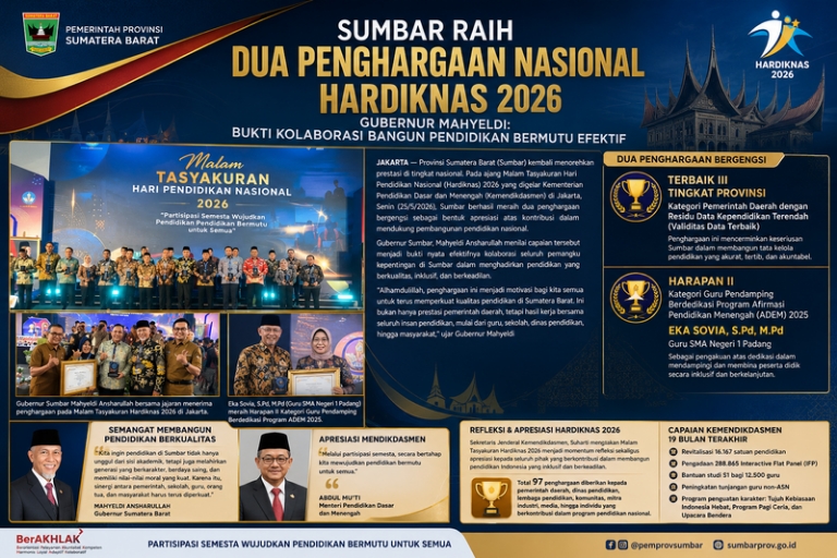 Sumbar Raih Dua Penghargaan Nasional Hardiknas 2026, Gubernur Mahyeldi: Bukti Kolaborasi Bangun Pendidikan Bermutu Efektif
