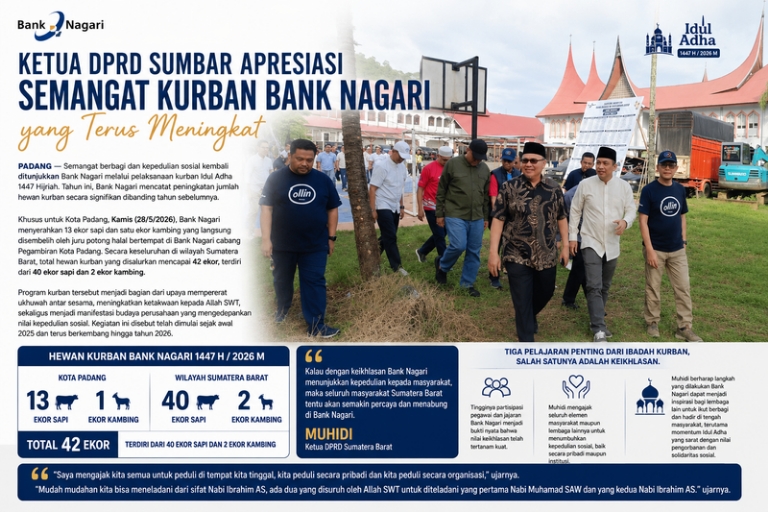 Ketua DPRD Sumbar Apresiasi Semangat Kurban Bank Nagari yang Terus Meningkat
