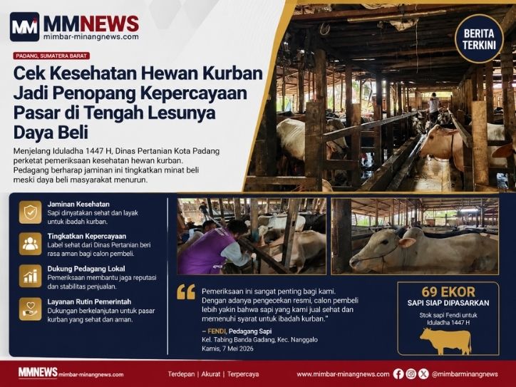 Jelang Idul Adha, Cek Kesehatan Hewan Kurban Jadi Penopang Kepercayaan Pasar di Tengah Lesunya Daya Beli