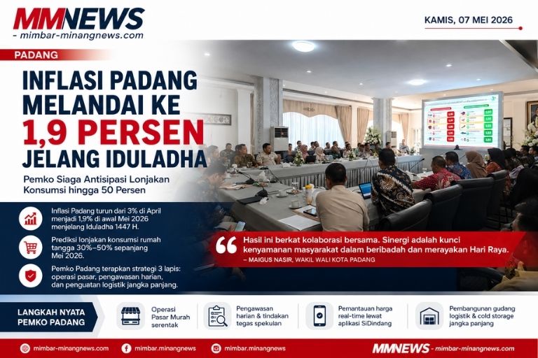 Inflasi Padang Melandai ke 1,9 Persen Jelang Iduladha, Pemko Siaga Antisipasi Lonjakan Konsumsi hingga 50 Persen