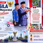 Peringati Hari Lahir Pancasila, Mahyeldi Ajak Masyarakat Rawat Persatuan
