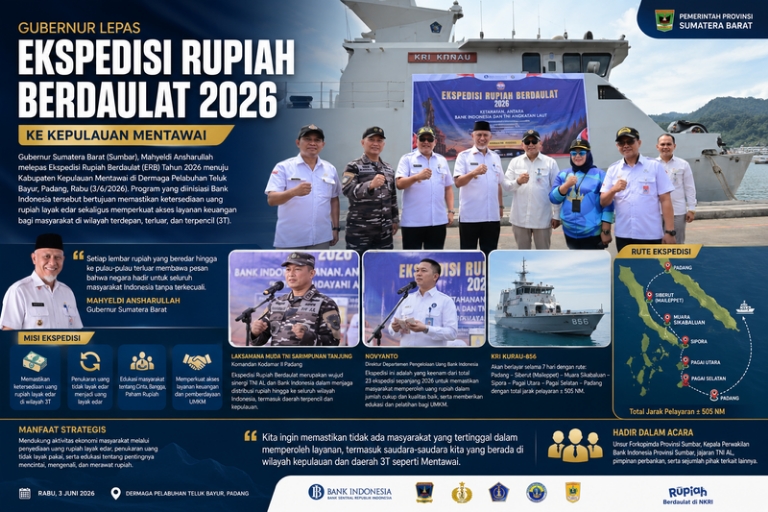Gubernur Mahyeldi Lepas Ekspedisi Rupiah Berdaulat 2026 Menuju Kepulauan Mentawai