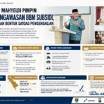Gubernur Mahyeldi Pimpin Rakor Pengawasan BBM Subsidi, Dorong Daerah Bentuk Satgas Pengendalian