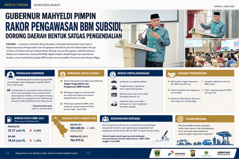 Gubernur Mahyeldi Pimpin Rakor Pengawasan BBM Subsidi, Dorong Daerah Bentuk Satgas Pengendalian