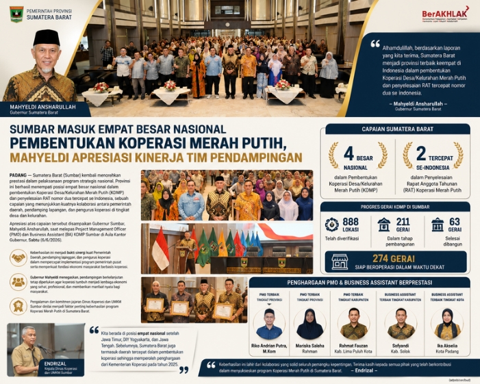 Sumbar Masuk Empat Besar Nasional Pembentukan Koperasi Merah Putih, Mahyeldi Apresiasi Kinerja Tim Pendampingan