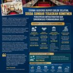 Terima Audiensi Bupati Solok Selatan, Sekda Sumbar Tegaskan Komitmen Percepatan Infrastruktur dan Sinkronisasi Pembangunan 2027