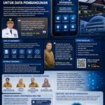 Diskominfo Pasaman Ciptakan Aplikasi Android ADAMINDA untuk Percepatan Pembangunan Berbasis Data