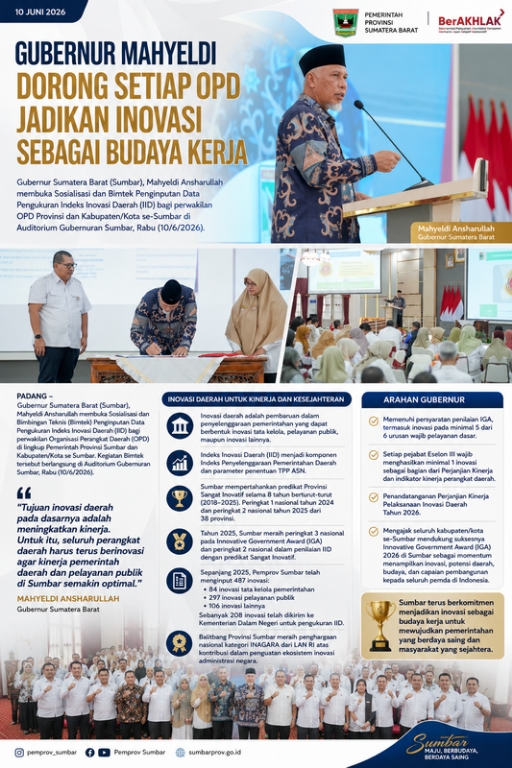 Gubernur Mahyeldi Dorong Setiap OPD Jadikan Inovasi sebagai Budaya Kerja