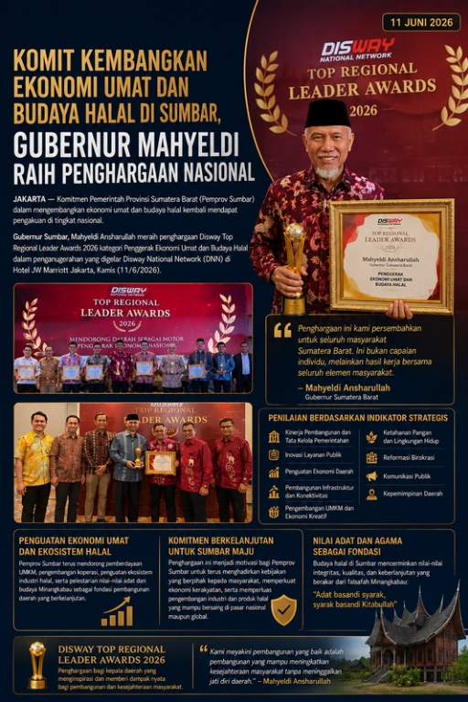 Gubernur Mahyeldi Raih Penghargaan Nasional, Komit Kembangkan Ekonomi Umat dan Budaya Halal di Sumbar