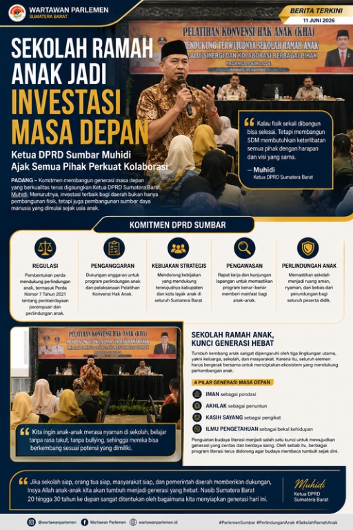 Sekolah Ramah Anak Jadi Investasi Masa Depan, Ketua DPRD Sumbar Muhidi Ajak Semua Pihak Perkuat Kolaborasi