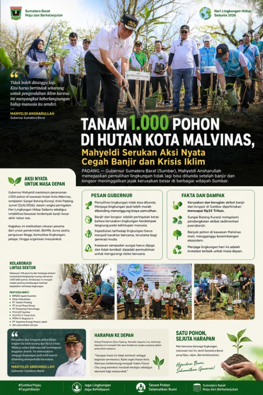 Tanam 1.000 Pohon di Hutan Kota Malvinas, Mahyeldi Serukan Aksi Nyata Cegah Banjir dan Krisis Iklim
