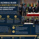 Sumbar Kembali Raih WTP ke-14 Berturut-turut, DPRD Ingatkan Jangan Berhenti pada Prestasi Administratif