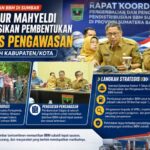 Atasi Antrean BBM di Sumbar, Gubernur Mahyeldi Instruksikan Pembentukan Satgas Pengawasan di Seluruh Kabupaten/Kota