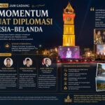 100 Tahun Jam Gadang Jadi Momentum Perkuat Diplomasi Indonesia–Belanda