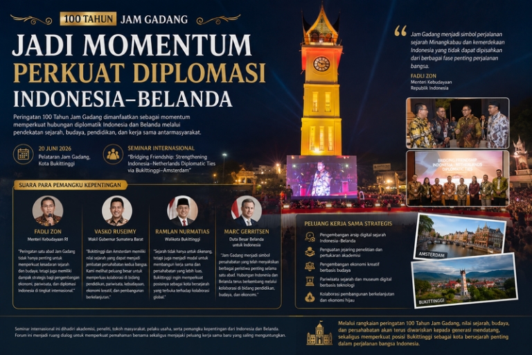 100 Tahun Jam Gadang Jadi Momentum Perkuat Diplomasi Indonesia–Belanda