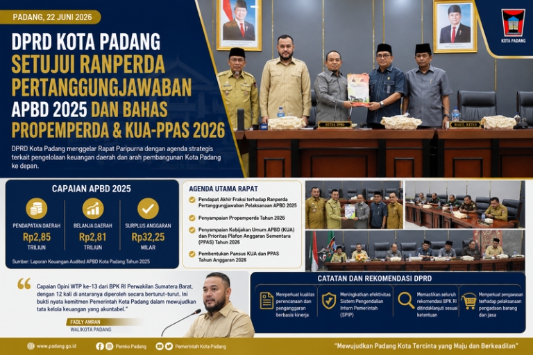 DPRD Kota Padang Sepakati Ranperda APBD 2025, Pendapatan Daerah 2026 Diproyeksikan Tembus Rp3,05 Triliun