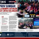 Sekdaprov Sumbar: Sepak Bola Mampu Satukan Masyarakat Lintas Kalangan