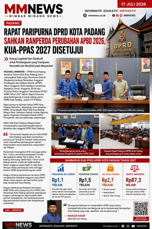 Rapat Paripurna DPRD Kota Padang Sahkan Ranperda Perubahan APBD 2026, KUA-PPAS 2027 Disetujui