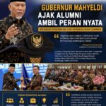Gubernur Mahyeldi Ajak Alumni Ambil Peran Nyata Majukan Pendidikan dan Pembangunan Sumbar