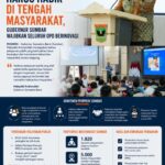 Pelayanan Publik Harus Hadir di Tengah Masyarakat, Gubernur Sumbar Wajibkan Seluruh OPD Berinovasi