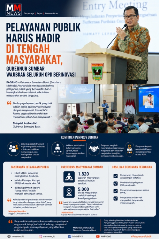 Pelayanan Publik Harus Hadir di Tengah Masyarakat, Gubernur Sumbar Wajibkan Seluruh OPD Berinovasi