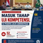 Seleksi Calon Pimpinan BAZNAS Sumbar Masuk Tahap Uji Kompetensi, 52 Peserta Lolos Administrasi