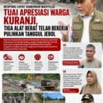 Respons Cepat Gubernur Mahyeldi Tuai Apresiasi Warga Kuranji, Tiga Alat Berat Telah Bekerja Pulihkan Tanggul Jebol