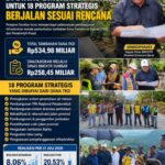 Pemanfaatan Dana TKD untuk 18 Program Strategis BMCKTR Sumbar Berjalan Sesuai Rencana, Infrastruktur Dikebut Hingga Akhir 2026