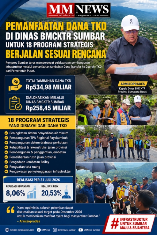 Pemanfaatan Dana TKD untuk 18 Program Strategis BMCKTR Sumbar Berjalan Sesuai Rencana, Infrastruktur Dikebut Hingga Akhir 2026