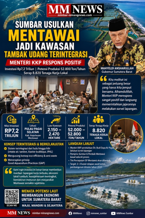Sumbar Usulkan Mentawai Jadi Kawasan Tambak Udang Terintegrasi Rp7,2 Triliun, Menteri KKP Langsung Perintahkan Survei Lapangan