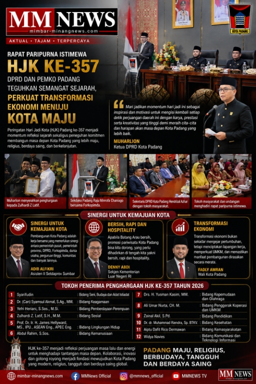 HJK ke-357, DPRD dan Pemko Padang Perkuat Semangat Sejarah dan Transformasi Ekonomi Menuju Kota Maju