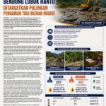 Rehabilitasi Bendung Lubuk Hantu Dimulai, Pemko Padang Targetkan Pulihkan Irigasi Tiga Daerah Pertanian
