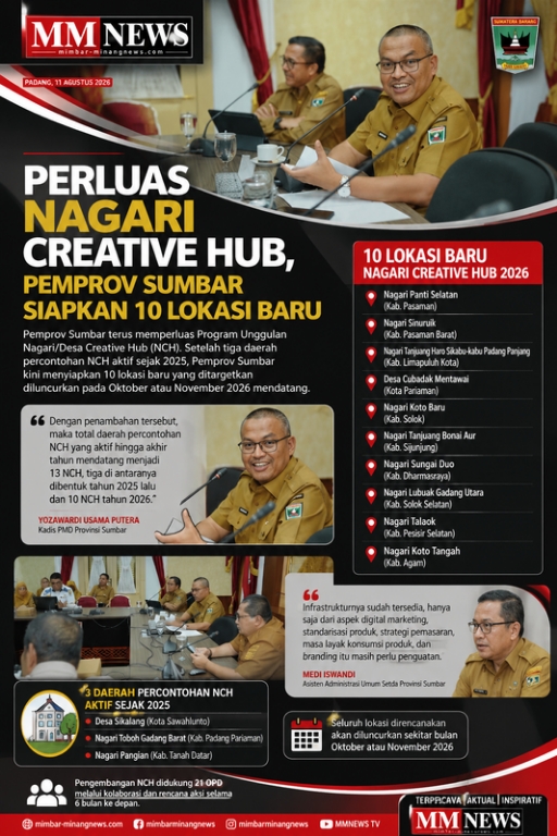 Perluas Nagari Creative Hub, Pemprov Sumbar Siapkan 10 Lokasi Baru