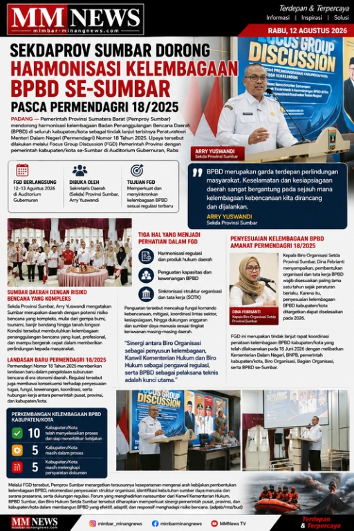 Sekdaprov Sumbar Dorong Harmonisasi Kelembagaan BPBD Se-Sumbar Pasca Permendagri 18/2025