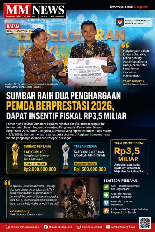 Sumbar Raih Dua Penghargaan Pemda Berprestasi 2026, Borong Insentif Fiskal Rp3,5 Miliar dari Kemendagri