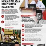 Mahyeldi: Integritas Bung Hatta Harus Menjadi Kompas Kepemimpinan Masa Depan