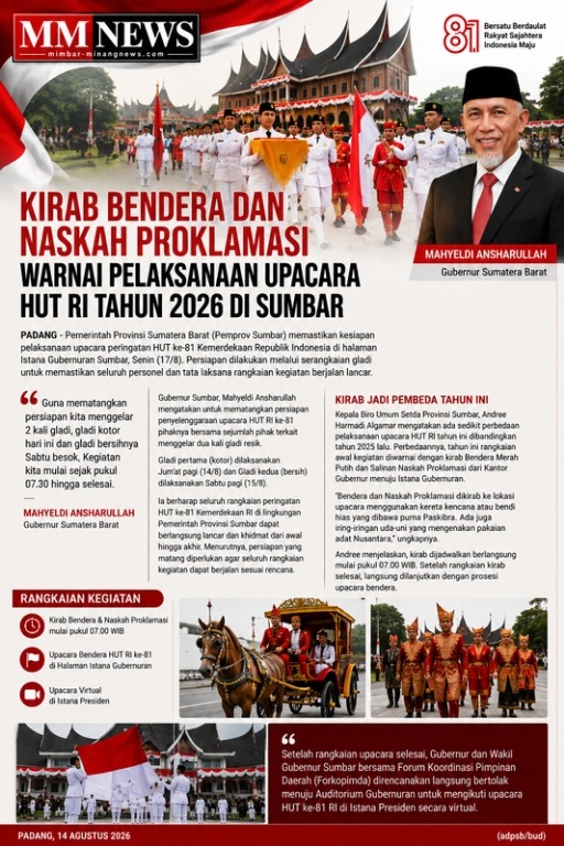 Kirab Bendera dan Naskah Proklamasi Warnai HUT ke-81 RI di Sumbar, Pemprov Matangkan Persiapan