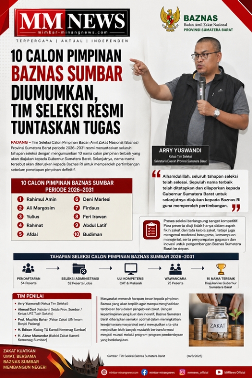 10 Calon Pimpinan BAZNAS Sumbar Diumumkan, Tim Seleksi Tuntaskan Tugas