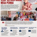 Ketua DPRD Sumbar Muhidi Serap Aspirasi Warga Mega Permai, Tekankan SDM dan Masa Depan Generasi Muda