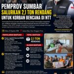 Pemprov Sumbar Salurkan 2,1 Ton Rendang untuk Korban Bencana NTT, Mahyeldi: Solidaritas Sesama Anak Bangsa