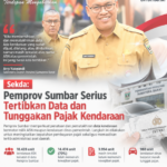 Sekda Arry Yuswandi: Pemprov Sumbar Serius Tertibkan Data dan Tunggakan Pajak Kendaraan
