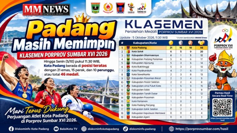 Padang Masih Kokoh di Puncak Klasemen Porprov Sumbar XVI 2026