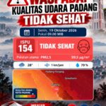 WASPADA! Kualitas Udara Kota Padang Masuk Kategori Tidak Sehat, ISPU Capai 154