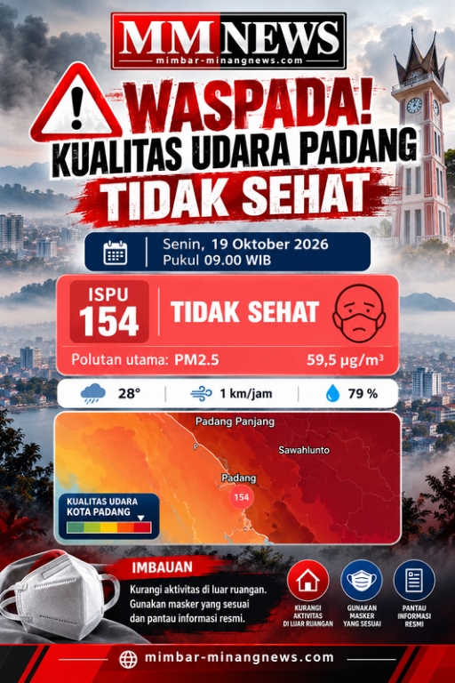 WASPADA! Kualitas Udara Kota Padang Masuk Kategori Tidak Sehat, ISPU Capai 154
