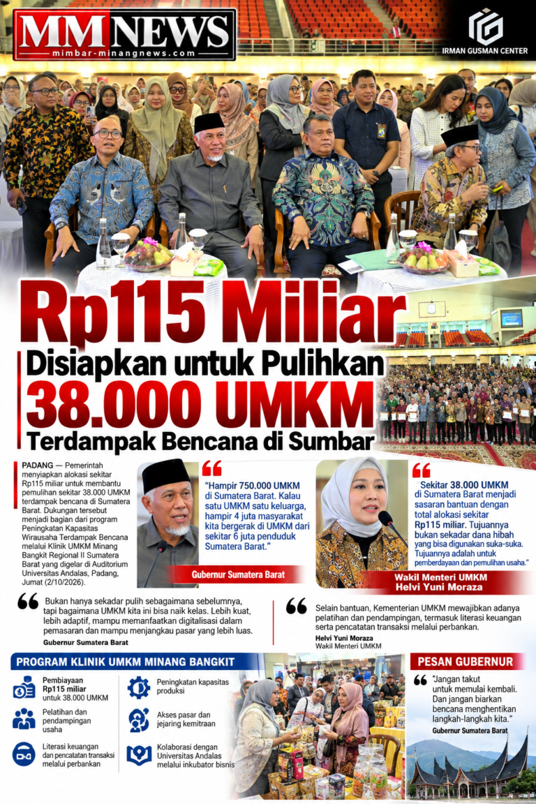 Rp115 Miliar Disiapkan untuk Pulihkan 38.000 UMKM Terdampak Bencana di Sumbar